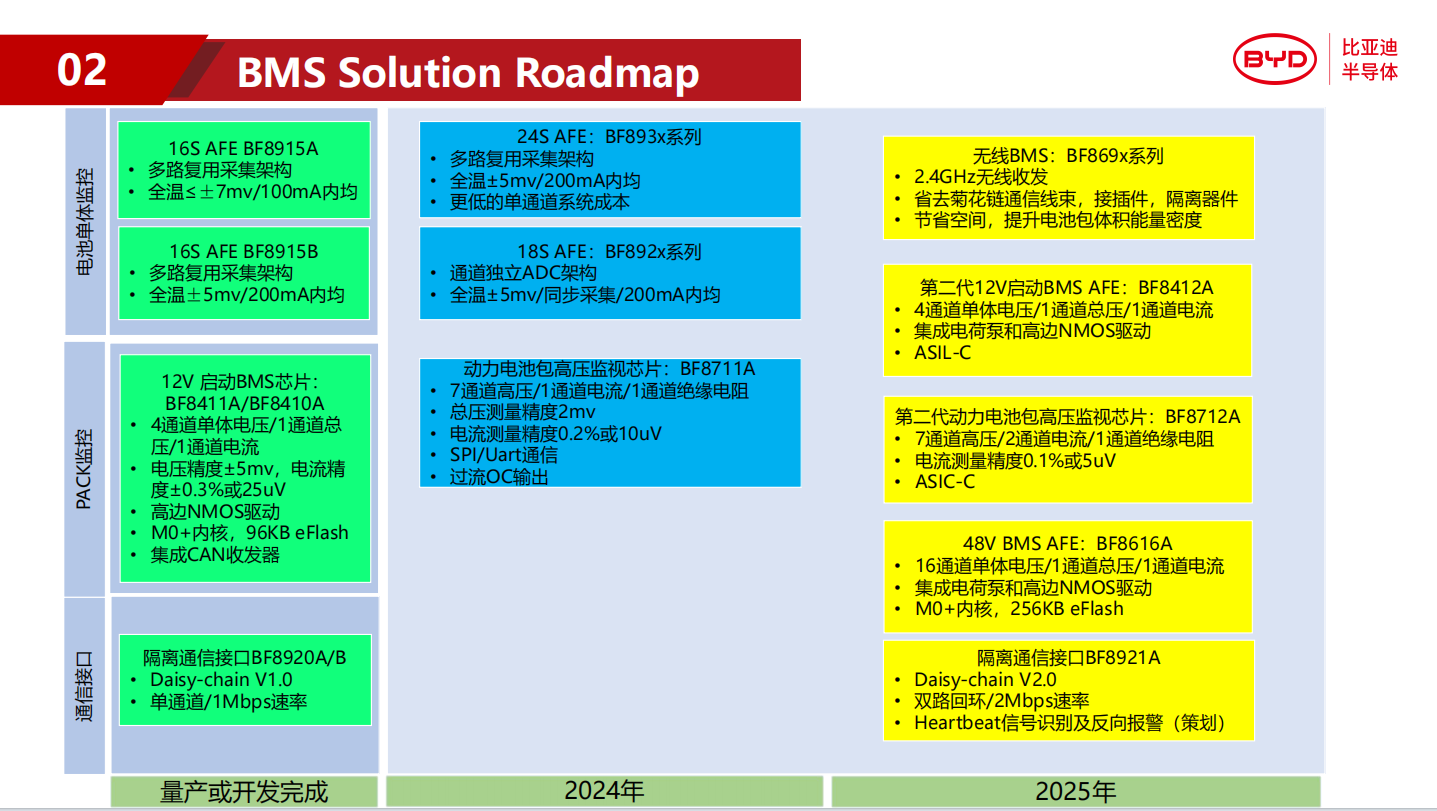 AFE（模拟前端）